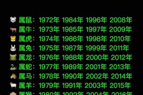 2015属什么|2015年出生的属什么 2015年是什么生肖